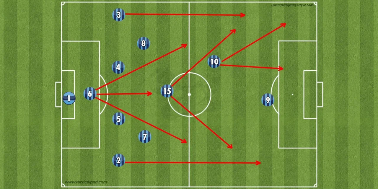 Tren Sepak Bola Modern: Evolusi Taktik Dan Gaya Bermain