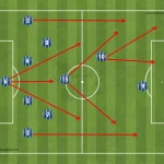 Tren Sepak Bola Modern: Evolusi Taktik Dan Gaya Bermain