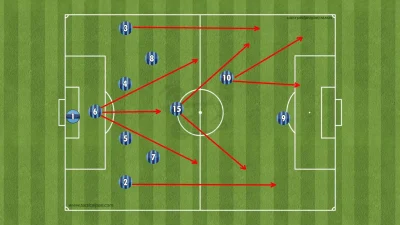 Tren Sepak Bola Modern: Evolusi Taktik Dan Gaya Bermain