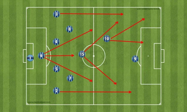 Tren Sepak Bola Modern: Evolusi Taktik Dan Gaya Bermain