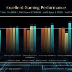 Ngebut Parah! Kecepatan Prosesor Kini Sentuh 9,13 GHz