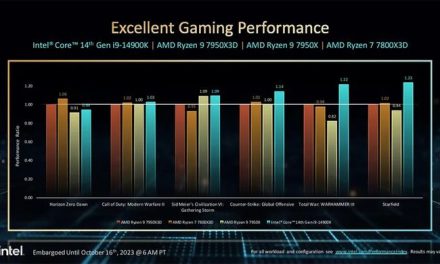 Ngebut Parah! Kecepatan Prosesor Kini Sentuh 9,13 GHz