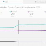 Bekasi Dan Jaksel Pimpin Kecepatan Internet Di Indonesia
