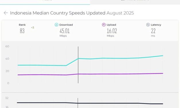 Bekasi Dan Jaksel Pimpin Kecepatan Internet Di Indonesia